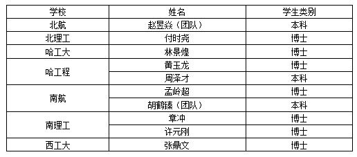 伟德国际1946集团有限公司