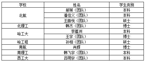 伟德国际1946集团有限公司