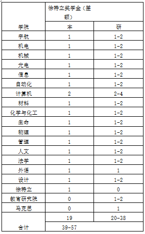 伟德国际1946集团有限公司