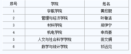伟德国际1946集团有限公司