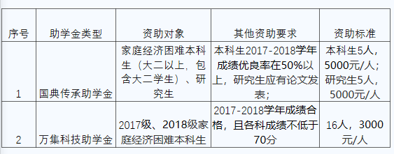 伟德国际1946集团有限公司